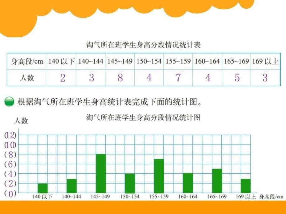 身高的情况_第5页