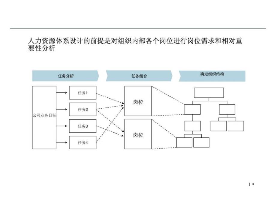 素材库 罗兰贝格素材库角色模型与技能模型_第3页