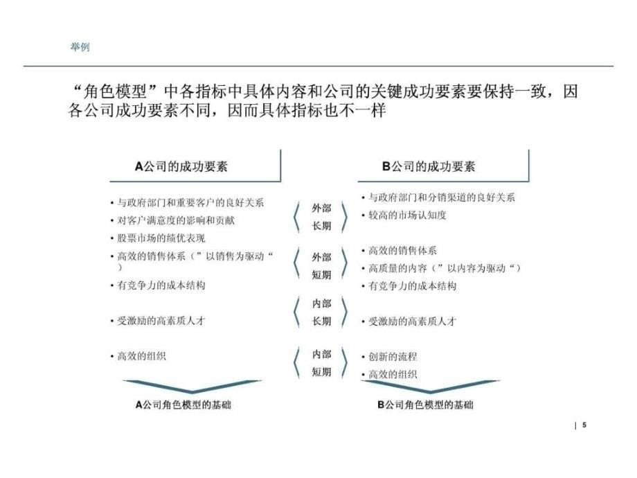 素材库 罗兰贝格素材库角色模型与技能模型_第5页