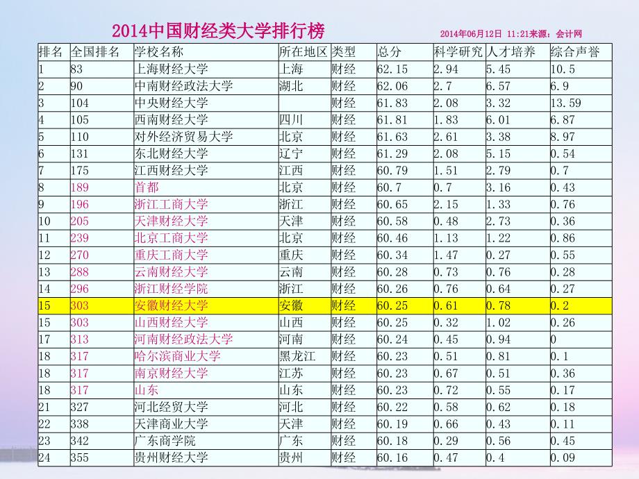 吉林财经大学关键绩效指标设计_第3页