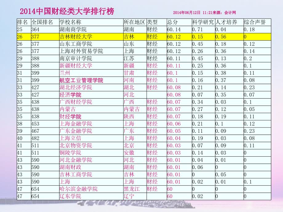 吉林财经大学关键绩效指标设计_第4页