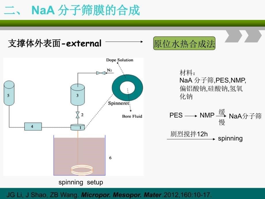 原位水热法和晶种法合成naa分子筛膜_第5页