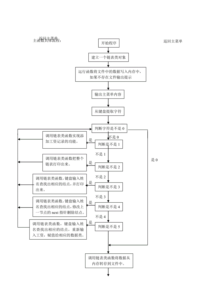 南京理工大学c++课程设计,工资管理_第2页