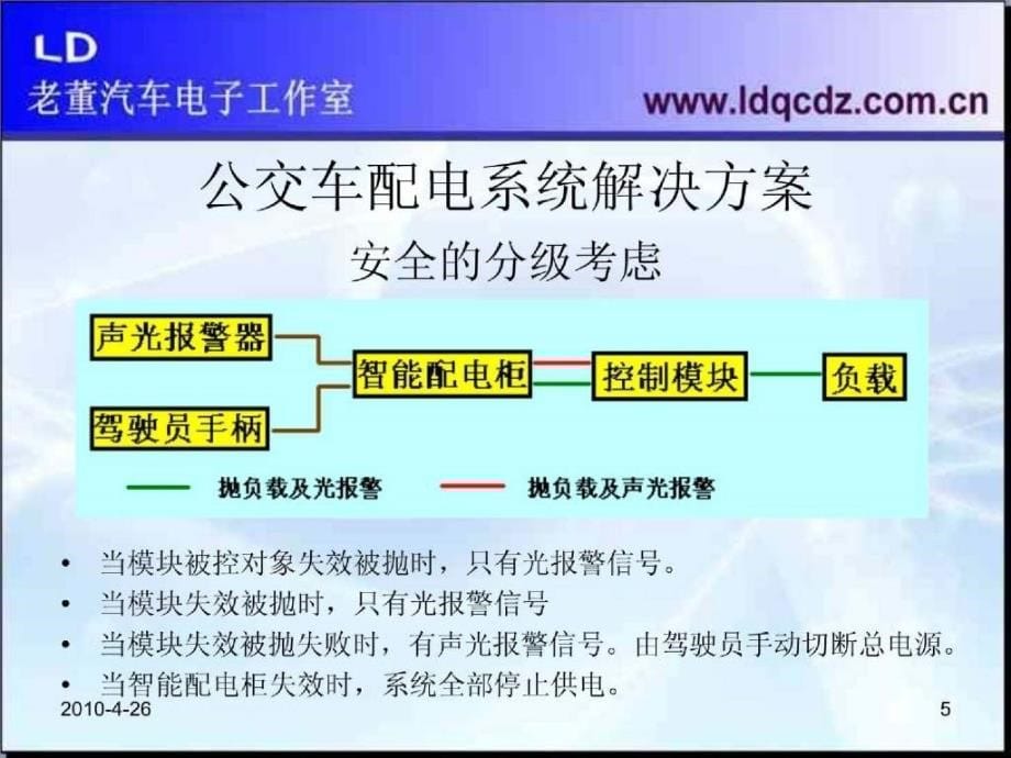 公交车配电系统解决方案_第5页