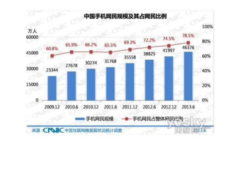 腾讯的前方--微信_第3页