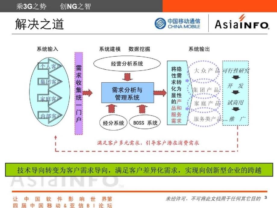 随需而动-需求管理平台（彭怀湘）_第3页