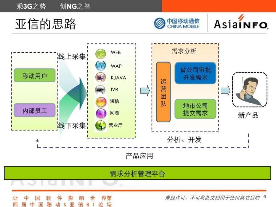 随需而动-需求管理平台（彭怀湘）_第4页