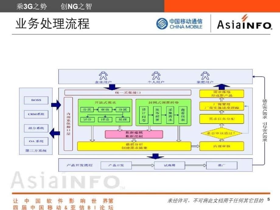 随需而动-需求管理平台（彭怀湘）_第5页