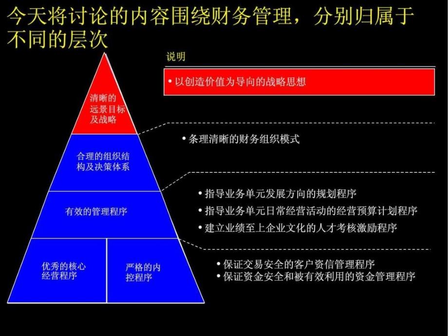 管理体系ppt模板_第3页