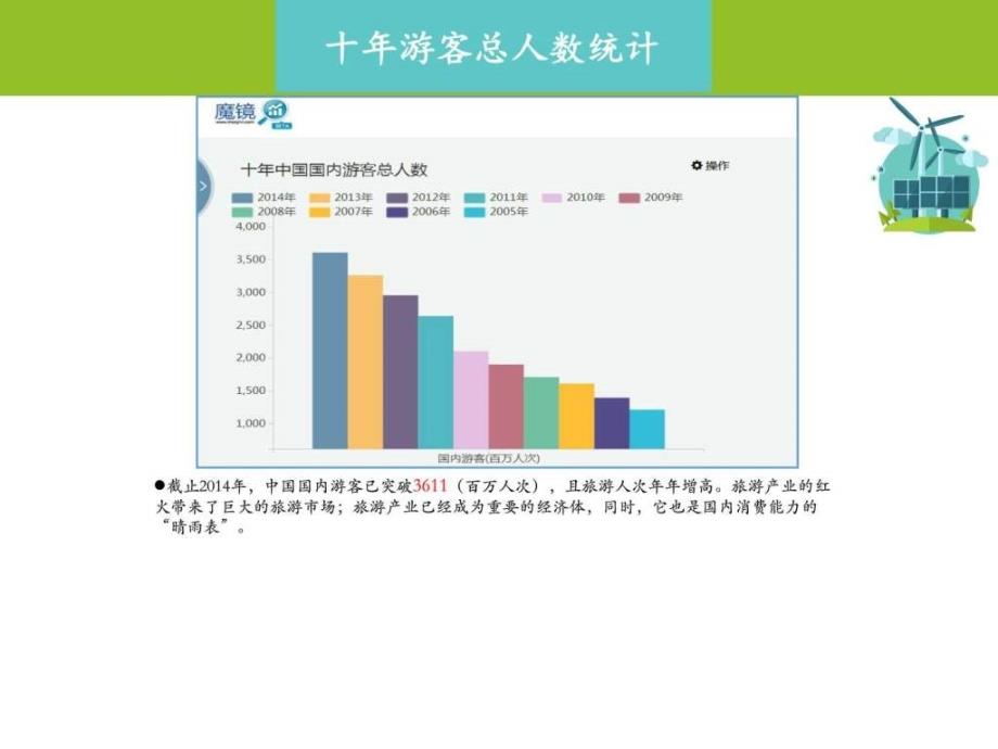 从可视化图表看中国旅游大数据_第3页