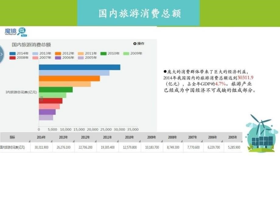 从可视化图表看中国旅游大数据_第5页