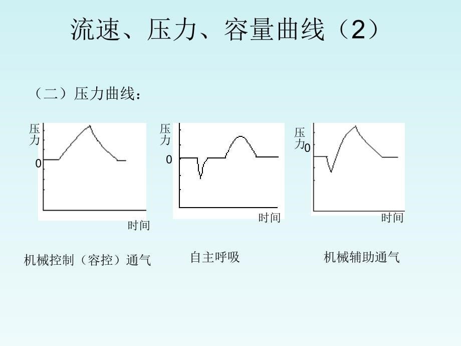 有创呼吸机模式与选择式_第5页