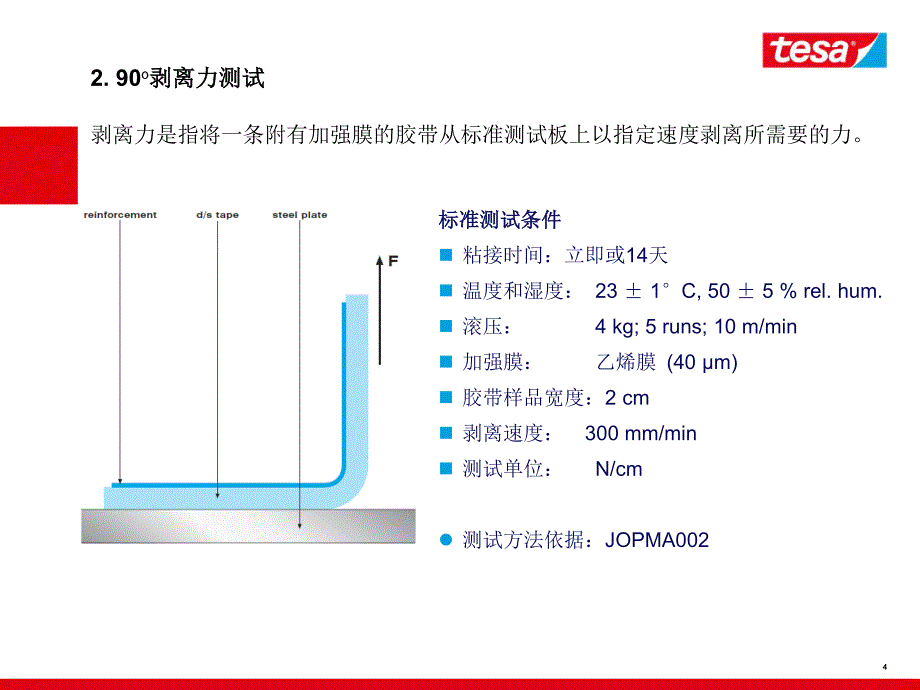 压敏胶带测试方法_第4页