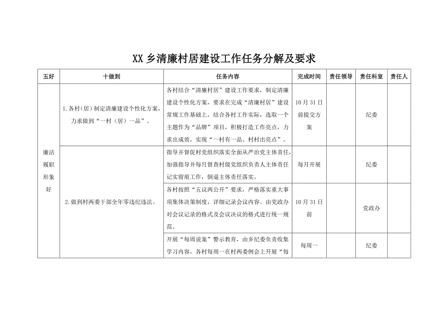 XX乡清廉村居建设工作任务分解及要求_第1页