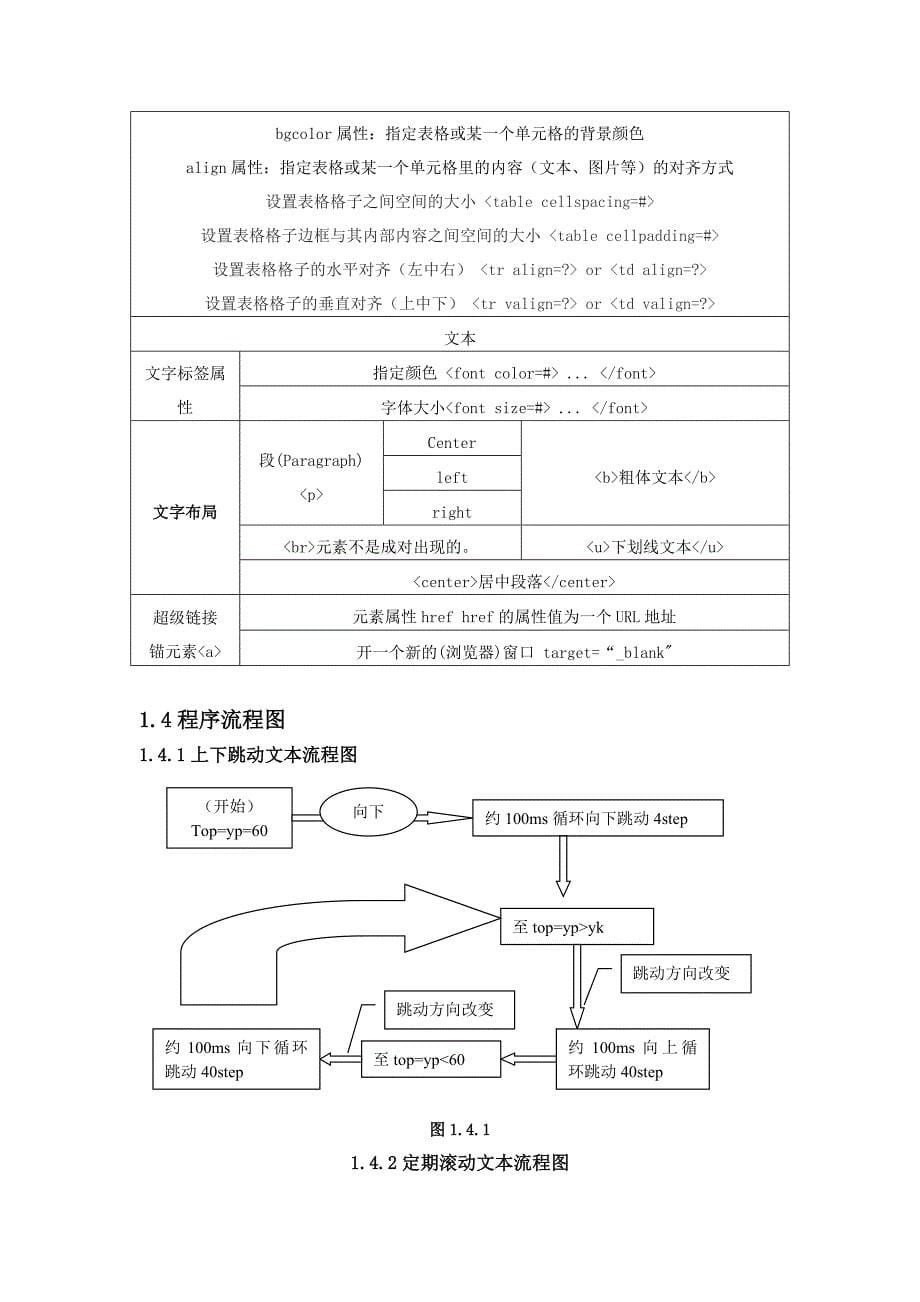 javascript+jquery课程设计_第5页