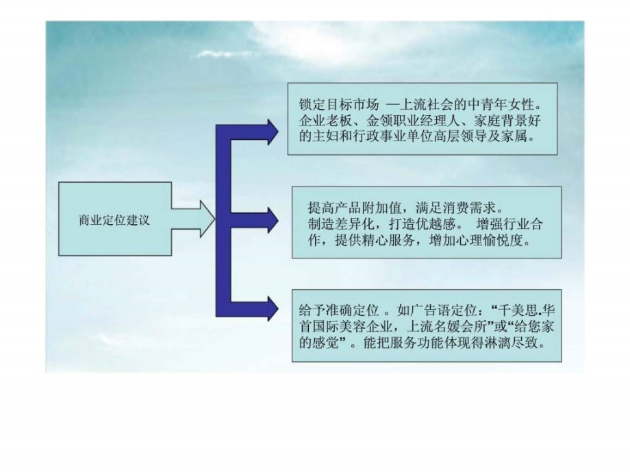 千美思华首形象会所——商业策划全案_第4页