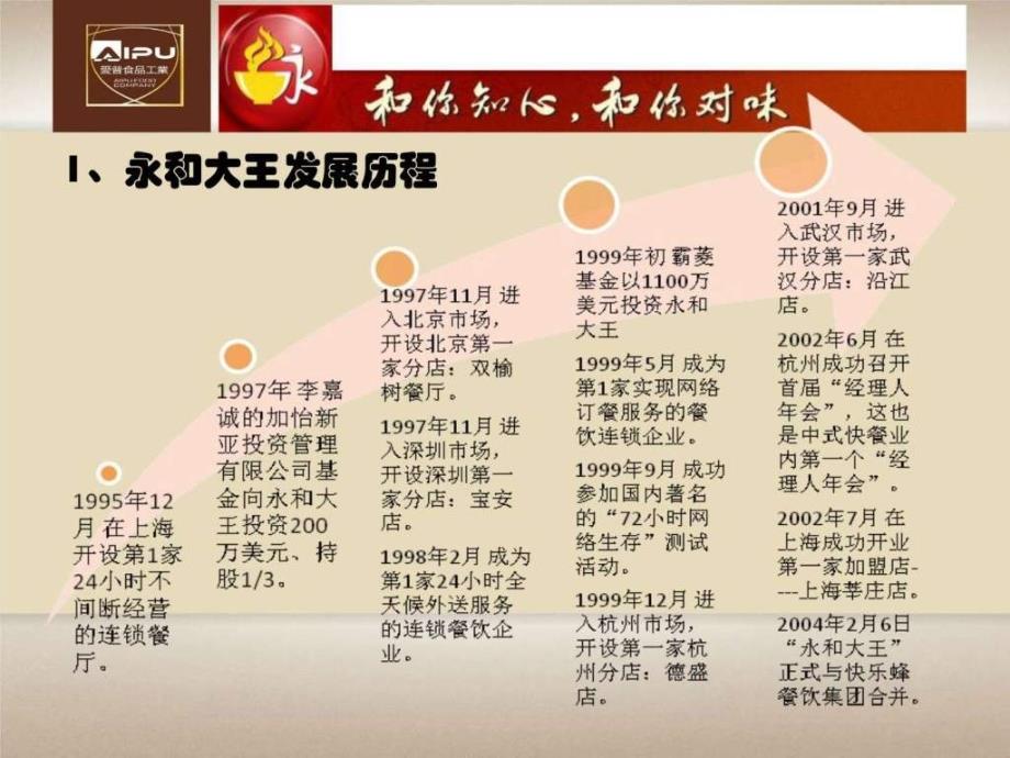 中式餐饮之永和大王分析报告_第4页