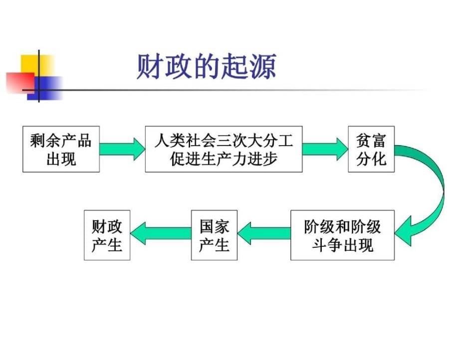 精品课件-财政总论_第5页