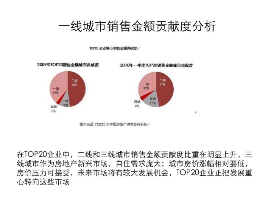 恒大地产开发战略及产品分析_第2页