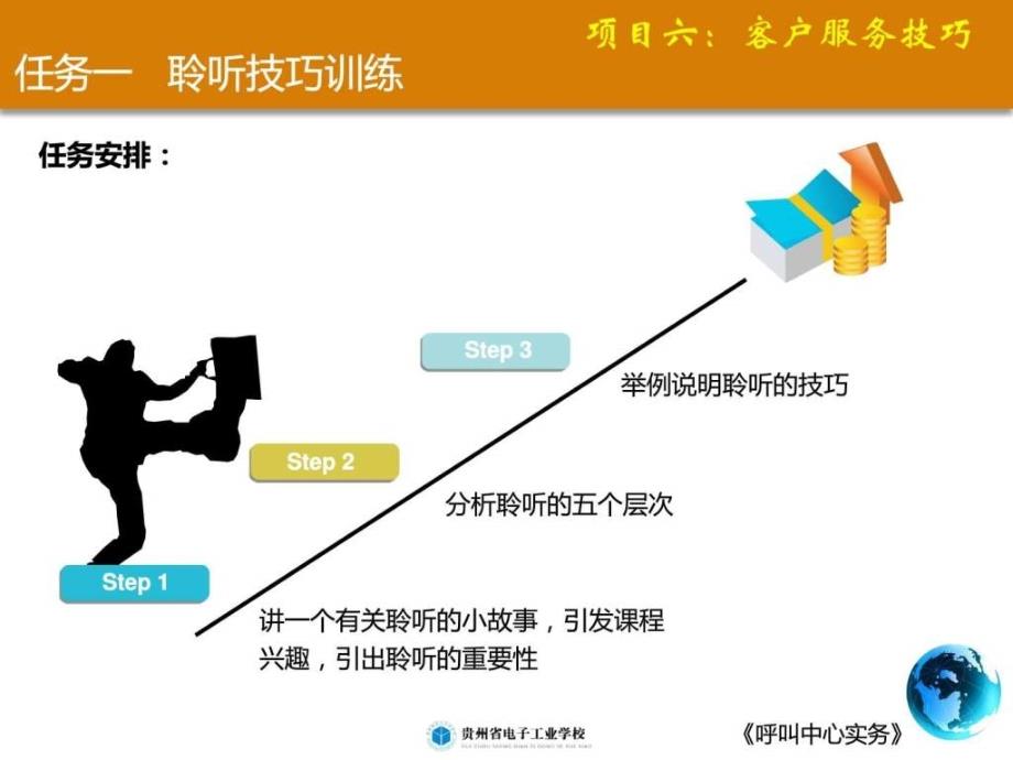 呼叫中心实务-客户服务技巧_第4页