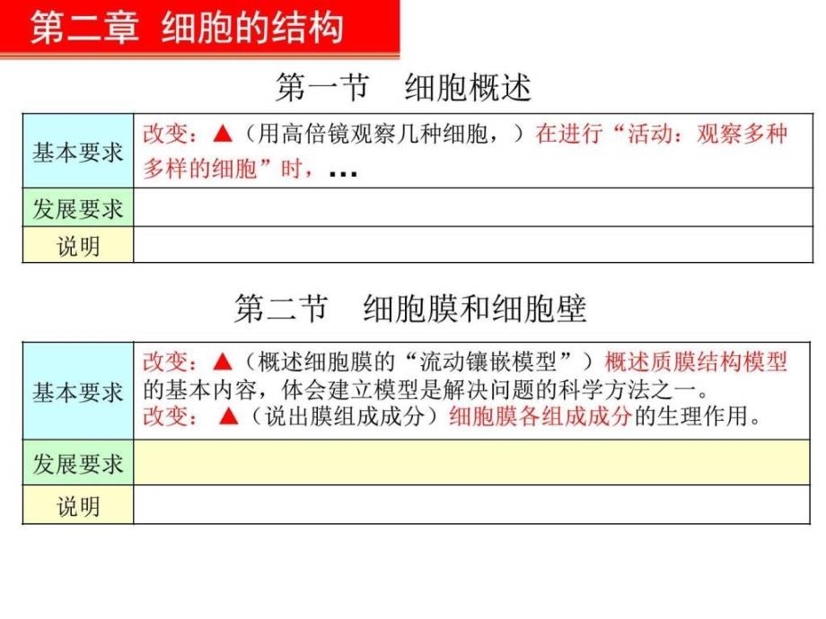 生物科学和我们必修一_第4页