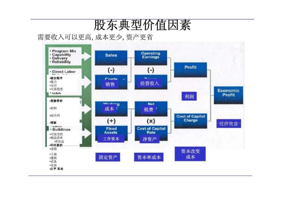 财务成本管理研讨会_第4页