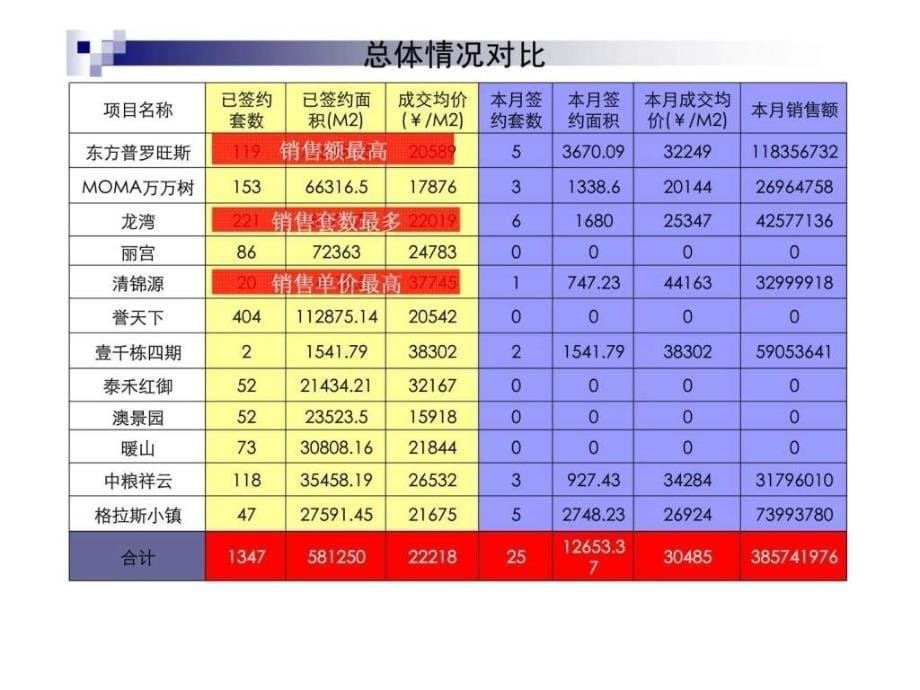 伟业北京格拉斯小镇市场调研报告_第5页