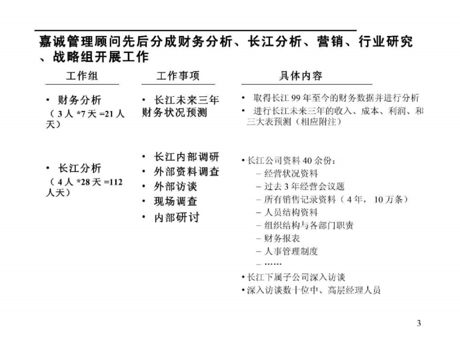 香港隆基（涂料）集团发展战略中期咨询报告_第3页