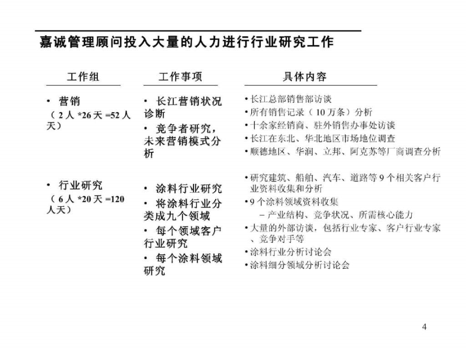 香港隆基（涂料）集团发展战略中期咨询报告_第4页