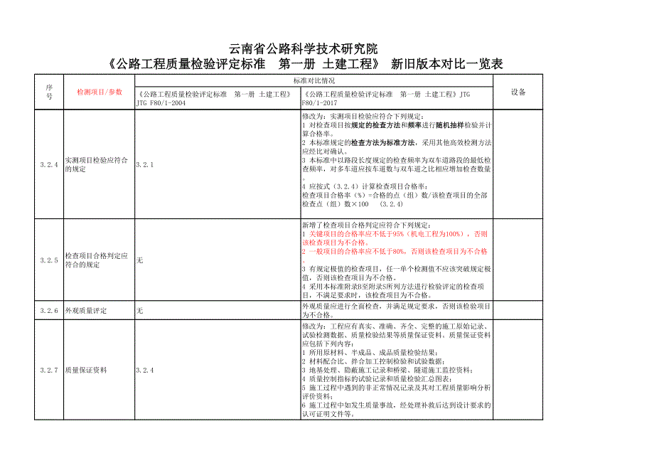 公路工程质量检评标准 2004版与2017版对比一览表_第3页