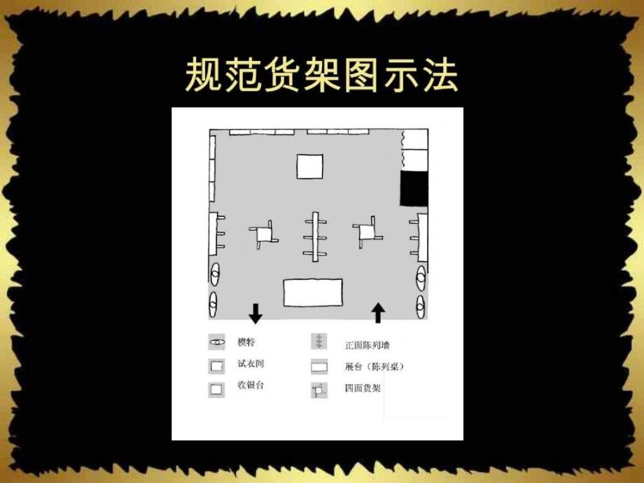 陈列手册+陈列培训+陈列_第2页