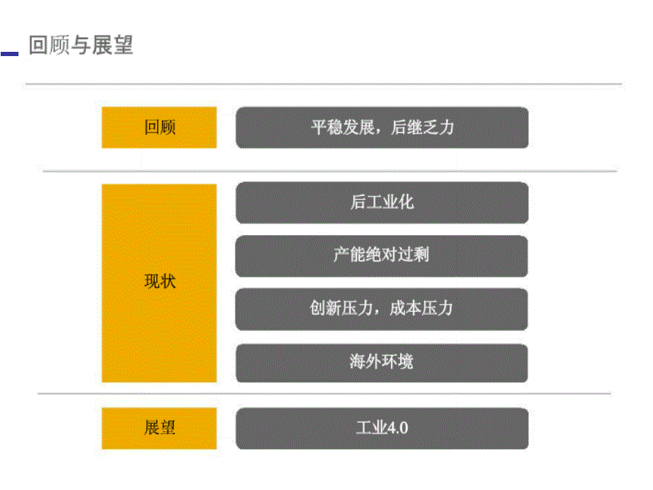 工业讲解4.0图解_第2页