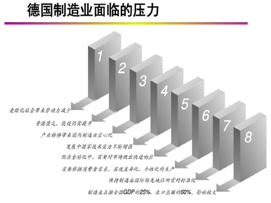 工业讲解4.0图解_第3页