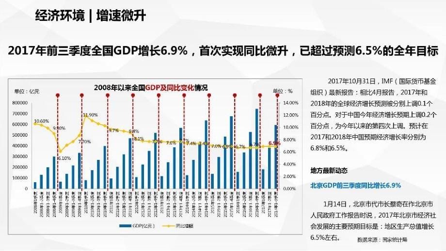 【思源顾问】2017年北京房地产市场总结及2018年北京房地产市场展望_第5页