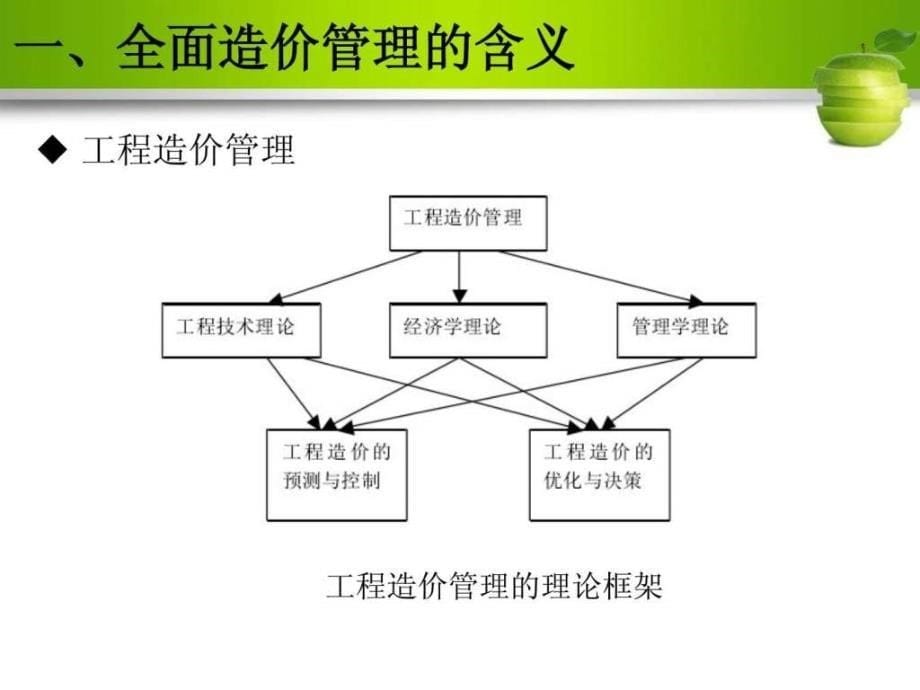 全面造价管理(终)_第5页