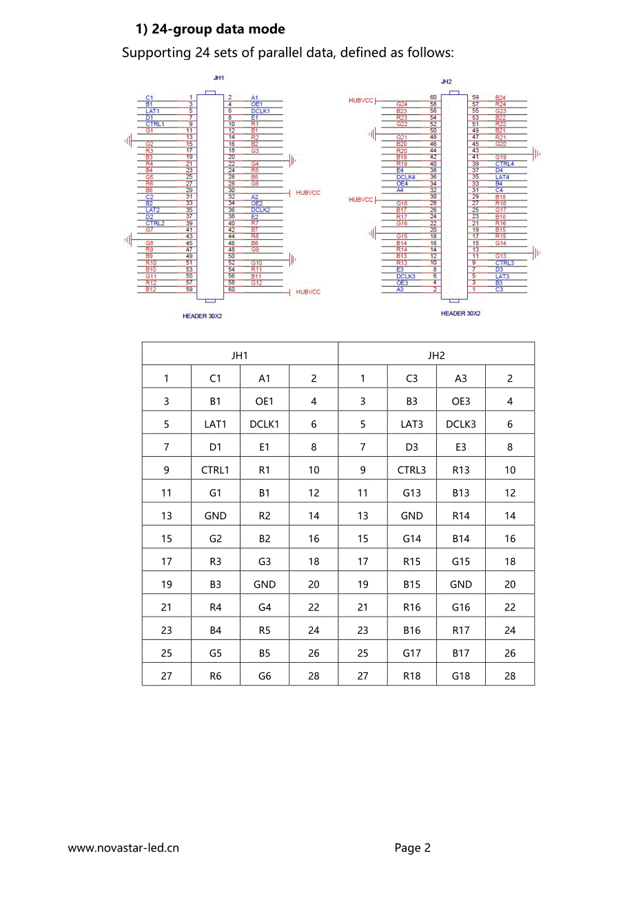 诺瓦科技LED接收卡批发MRV420-11规格书英文版_第3页