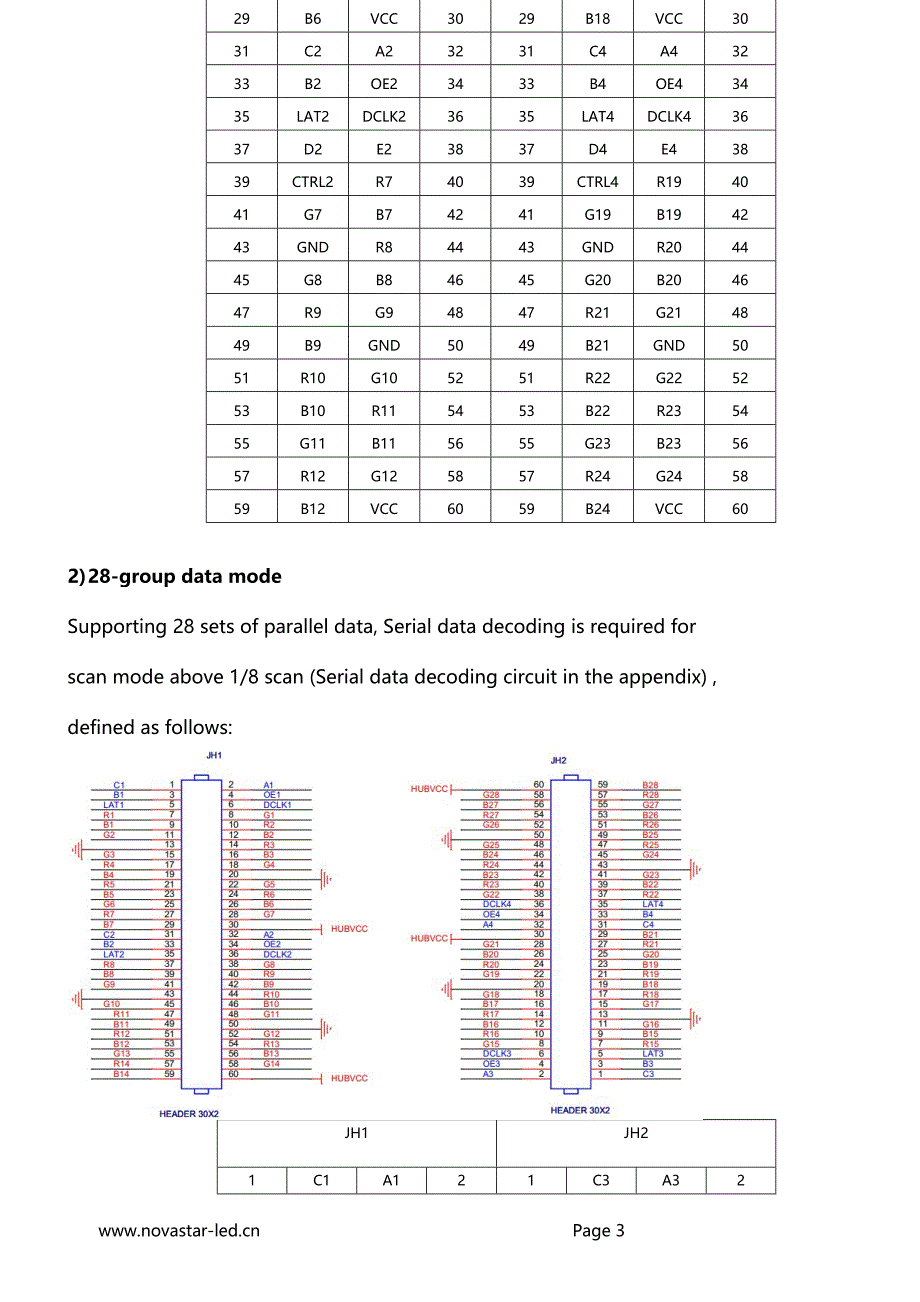 诺瓦科技LED接收卡批发MRV420-11规格书英文版_第4页