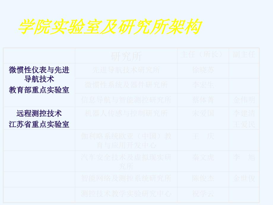 东南大学仪器科学与工程学院就业情况(本科、硕士、博士07-09年)_第3页