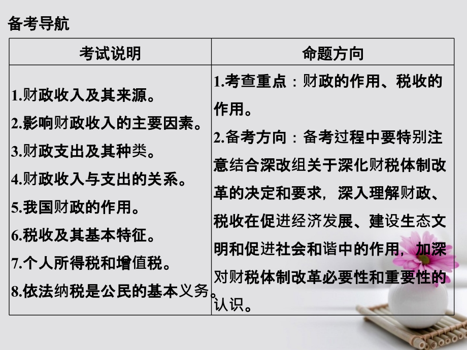 高考政治大一轮复习 第三单元 收入与分配 课时2 财政与税收课件（必修1）_1_第2页