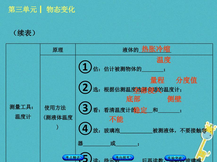 中考物理复习第三单元物态变化第3课时物态变化课件_第3页