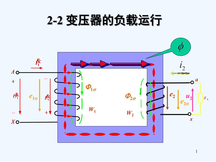 chapter02-2变压器的负载运行_第1页