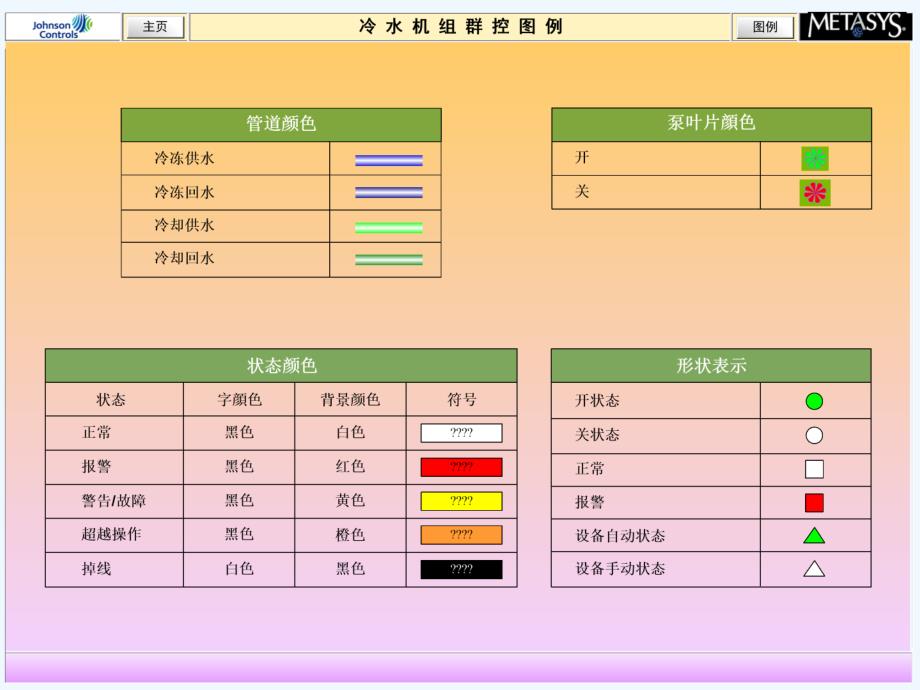 冷冻站群控操作界面_第1页