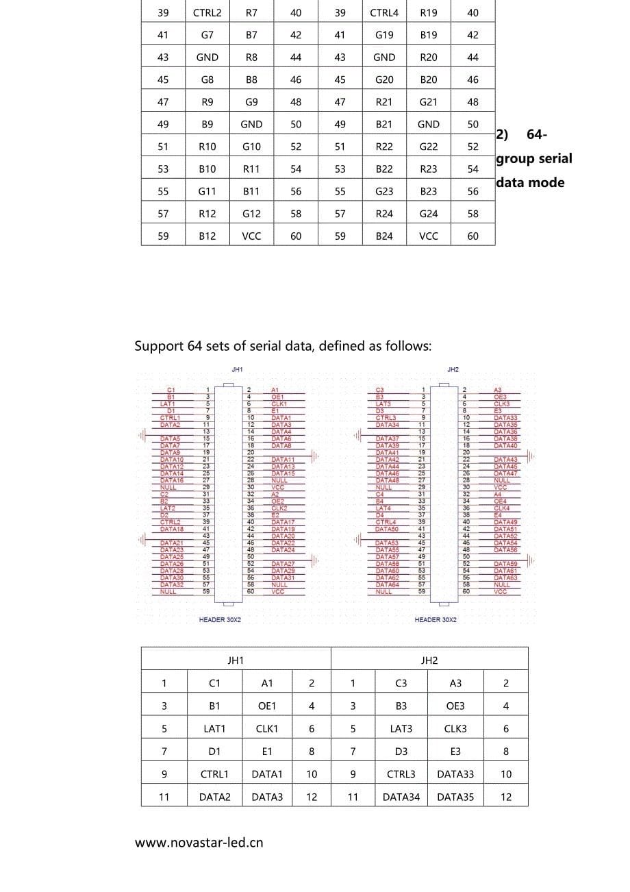 诺瓦科技LED全彩接收卡MRV271规格书_第5页