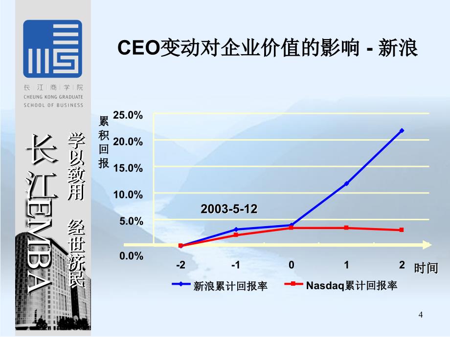 补充.财务会计的产品插件（好）长江emba_第4页