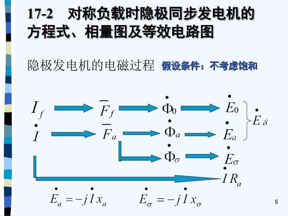 chapter17+同步发电机对称运行时的特性+_第5页