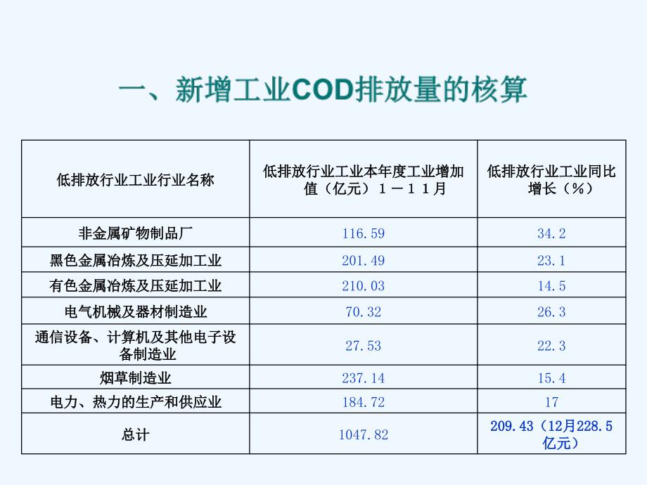 十一五”主要污染物总量减排核查办法_第4页