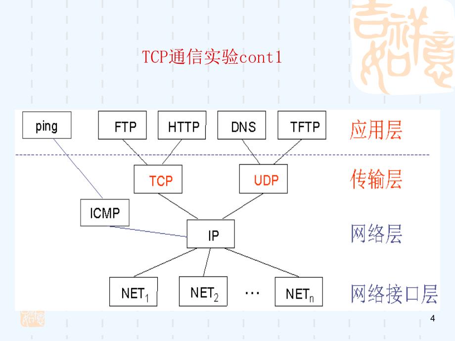 实验六_tcp、udp通信程序设计实验_第4页