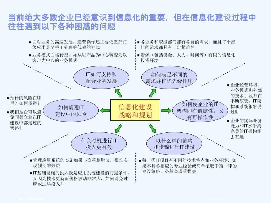 ibm咨询服务+-+it战略规划+-+v1_第5页