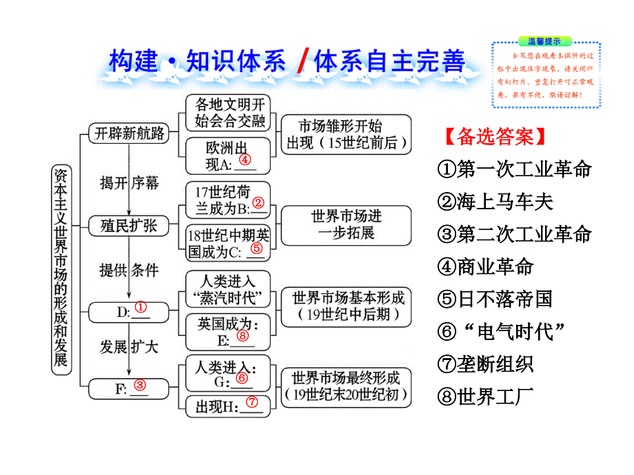 一轮复习--资本主义世界市场的形成与发展_第2页