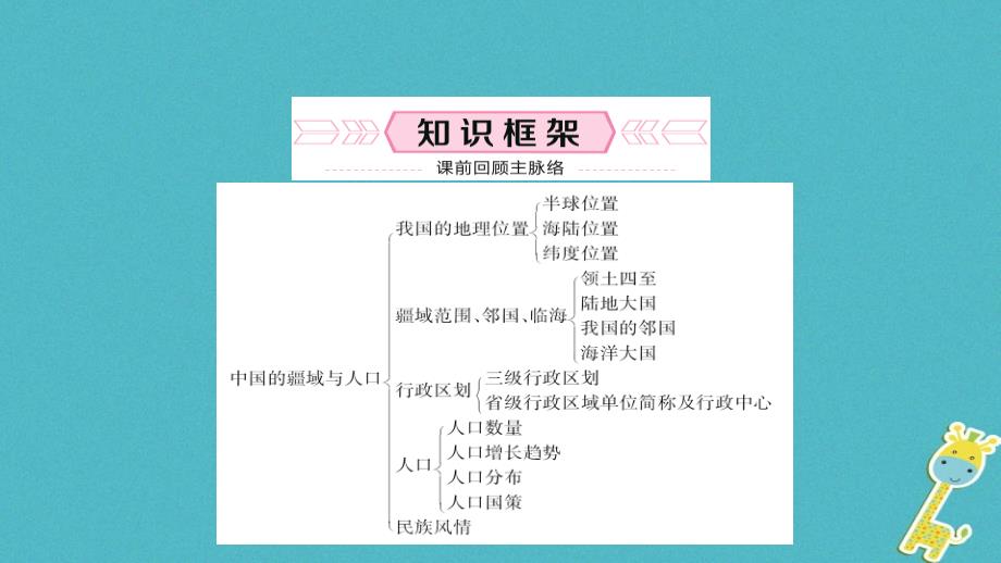 中考地理总复习八上第一章中国的疆域与人口教材知识梳理课件_第2页